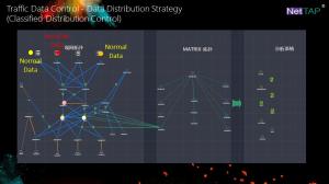Best NetTAP® MATRIX NetInsight™ Network Visibility of Traffic Data Information Management wholesale
