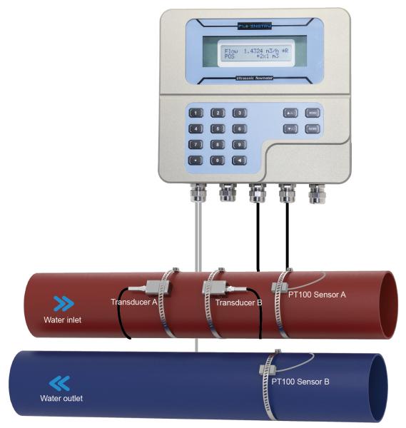 Cheap Temperature Sensor Ultrasonic Energy Meter For Electroplating for sale