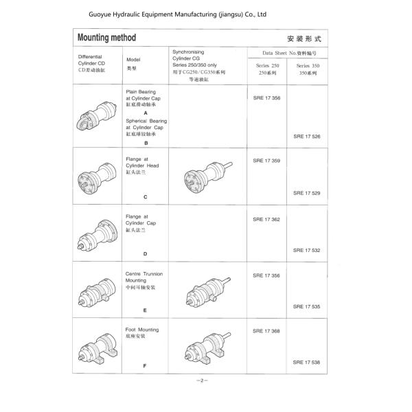 Custom 150T Explosion Proof Hydraulic Cylinder For Vulcanizing Machines
