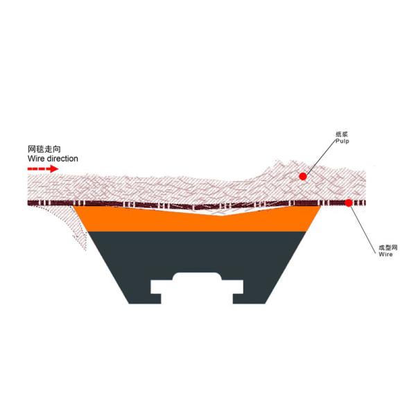 Stainless Steel 201 304 Dewatering Element MTR Foil