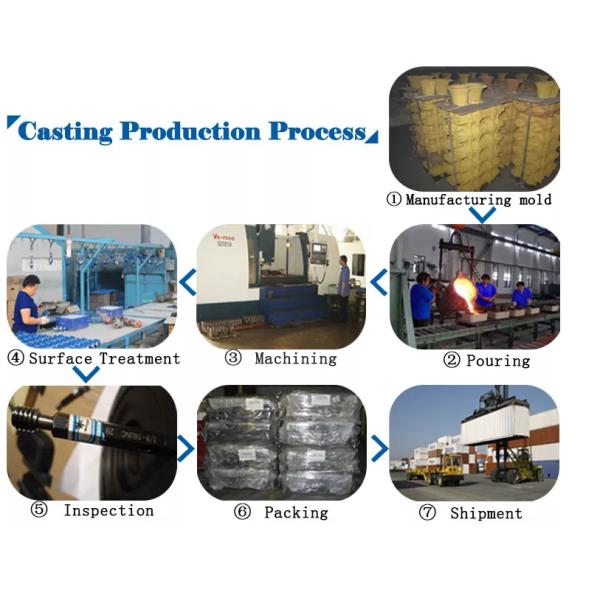Metal Gravity Die Casting Machined Casting Valve Parts