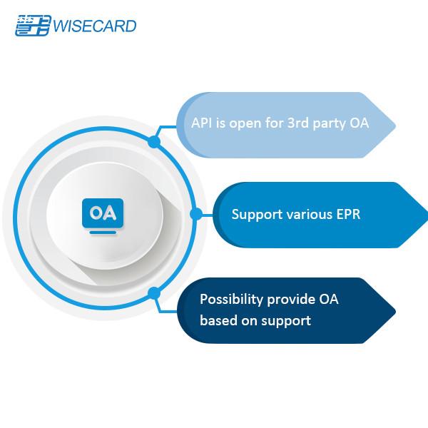 Cheap QR NFC PADSS EMV Smart Card Management System PCI CMS for sale