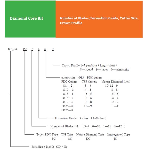 PDC Drill Bit Rock Drilling Tools for IADC Code G4456 HY / M422 with Gage of Smooth Design