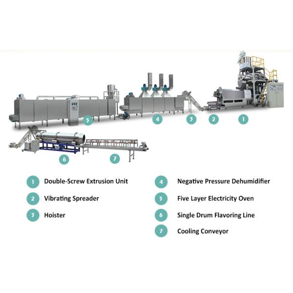 Silver Core Components Pet Food Processing Machine for Small Scale Production Line