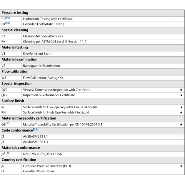 4-20 MA HART Pressure Temperature Transmitter 3051CFA Pak Lok Annubar Flow Meter