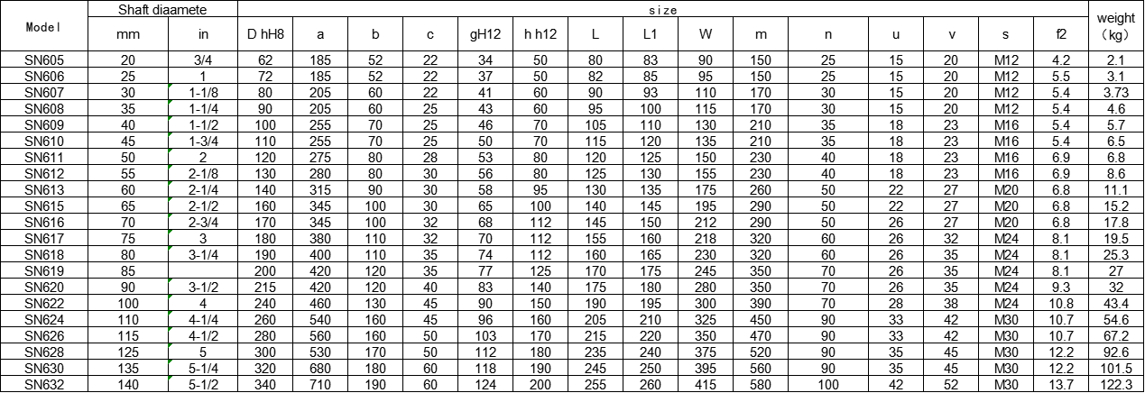 High Stability Bearing housing SN620 Fan bearings
