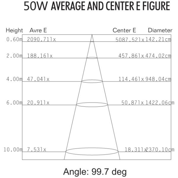 50W High Bay Fluorescent Lighting Ceiling Mounted EX Proof Lighting 9KG