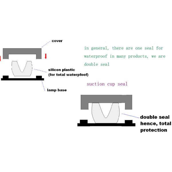 Explosion Proof LED Lighting -300 Floodlight ATEX IECEx