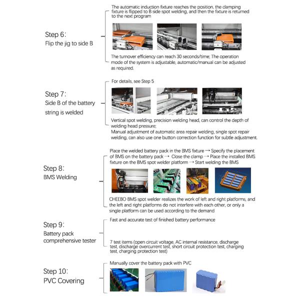 18650 21700 Lithium Battery Pack Assembly Line with After-Sales Service