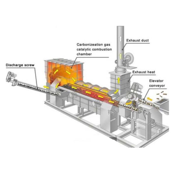 Stainless Steel Carbonisation Furnace Low Noise Environmental Friendly