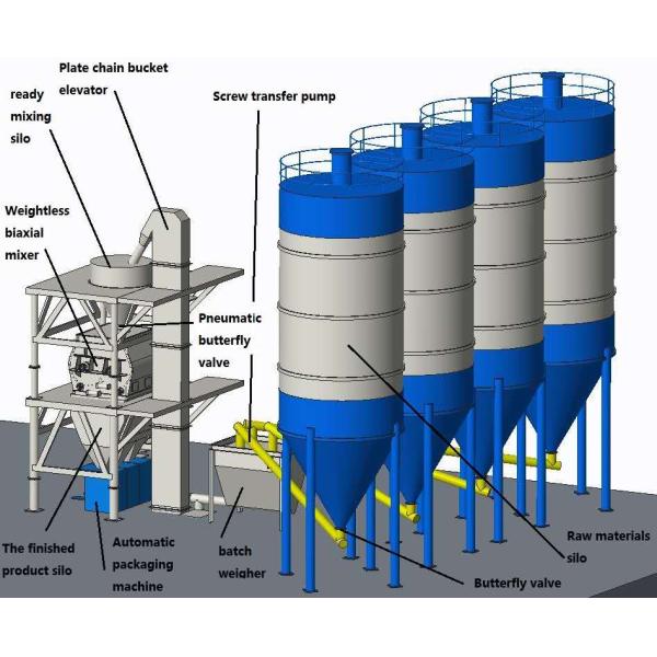 Horizontal Drymix Mortar Plant Continuous Tile Adhesive Mixer Machine