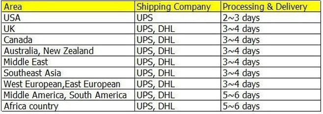 shipment