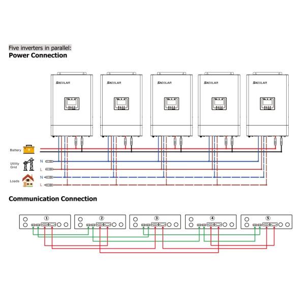 30KW Off Grid Hybrid Solar Inverter For Solar Panel Power System