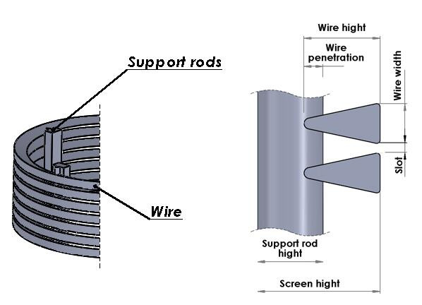 Non Clogging Continuous Slot Screen For FOTI Water Filtering Screen Pipe