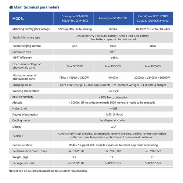Photovoltaic MPPT Solar Controller 96V 100A Charging Controller