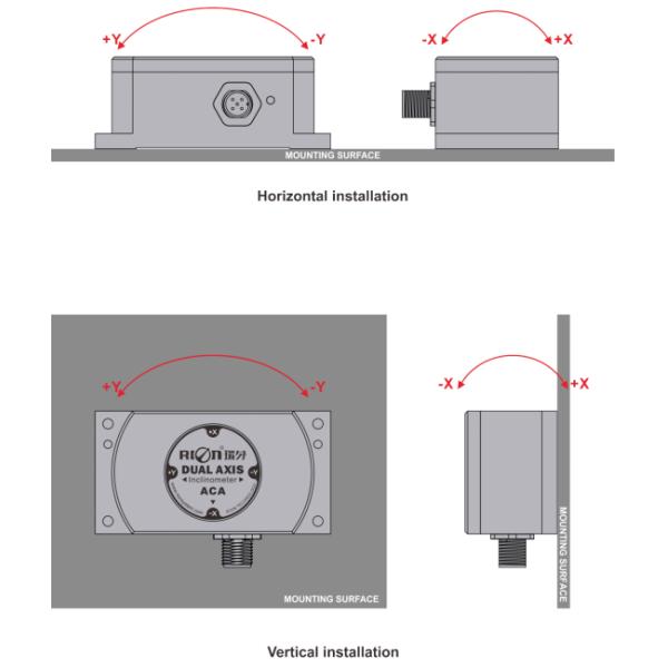 ACA616T CANOPEN WATER-PROOF AIR-PLUG HIGH RESOLUTION SINGLE AXIS INCLINATION
