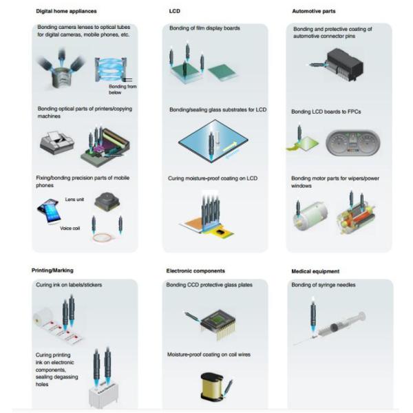 Spot Curing UV Light Sources for 3D Printing
