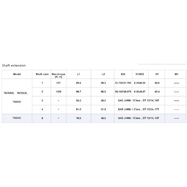 Triple Cartridges Black Hydraulic Cylinder Pump For Plastic Machinery
