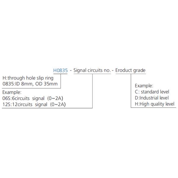 Small OD Size Ingergal Precision Through Bore Slip Ring Integrated Structure Design
