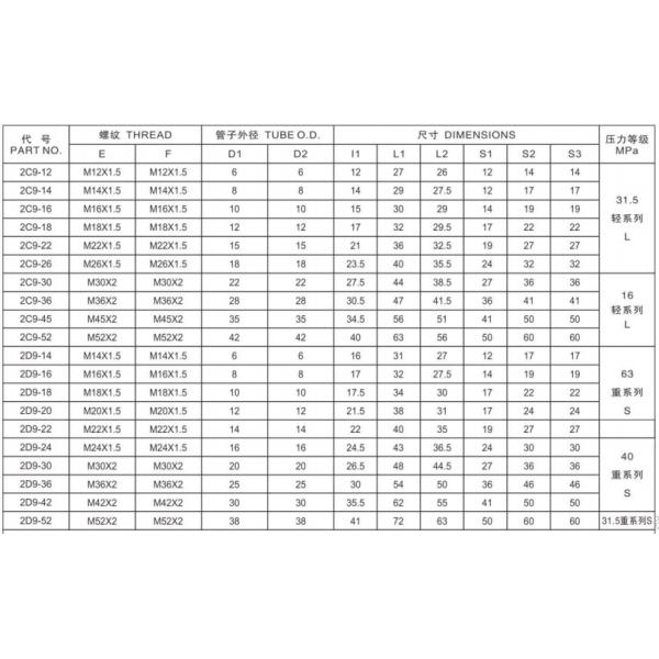90 Degree Elbow Male Transition Joint Metric Hose Adapters JIC NPT Hydraulic