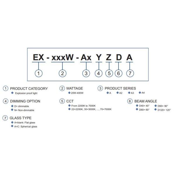250W 300W 400W Industrial Explosion Proof Light 100W 150W 180W 200W