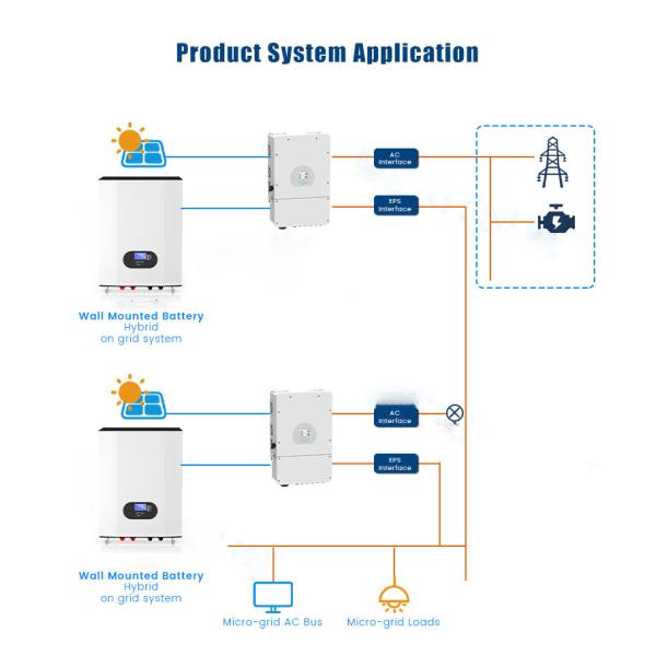 OEM ODM LiFePO4 lithium battery Wall Mounted Home Backup Battery Pack Rechargeable 5kwh 7kwh 10kwh lithium battery packs