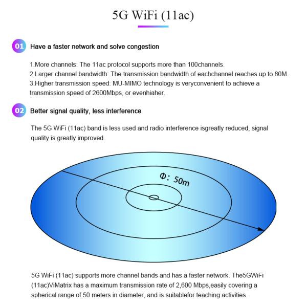 Mini 5G Wifi Build - In Camera , Biological Trinocular Student Microscope A59.4930