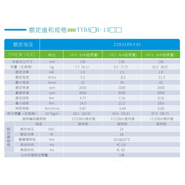 0.1KW Small Servo Motor 17.5Vrms/Krpm Non-Corrosive Gases Flammable Gases,