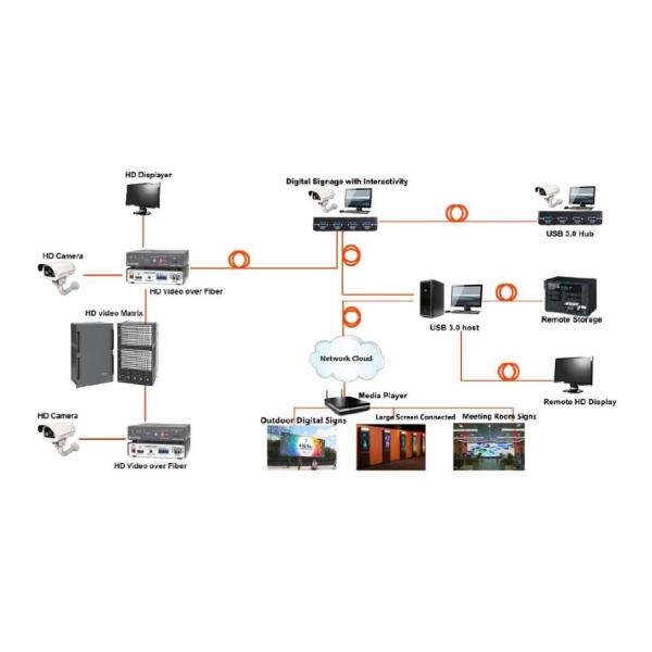 1Ch Standalone HDCVI over fiber Transceiver HD 1080p Video Converter support Dahua 720P/1080P CCTV cameras