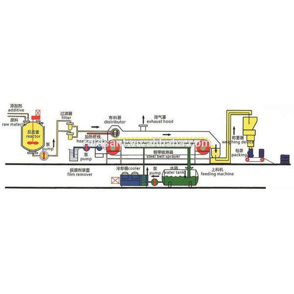 polymer modified bitumen steel band granulator