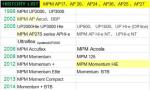 Mpm Up2000hie SMT Screen Printer PLC And Touch Screen Controlling