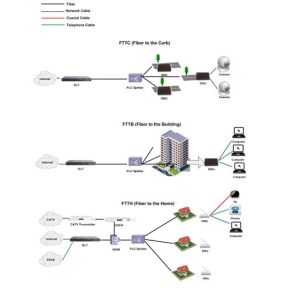 Best Fiber To The X FTTX wholesale