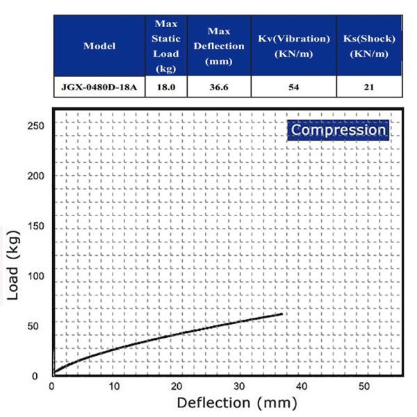 exhaust fan Wire Rope Vibration Isolator camera