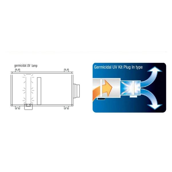 Plug in PHT UV Lamp air sterlizer for fan coil units, Rooftop units ducts or AHU System ducts to fight with covid-19