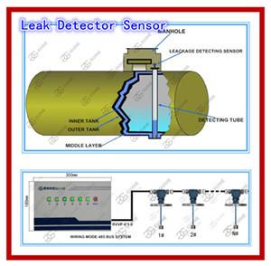 pipe leakage detector, oil and water leak detection alarm for petrol station fuel pipeline