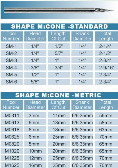 Carbide Burrs --SM