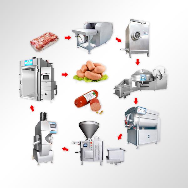 1/6 Automatic Sausage Production Line Machinery Pneumatic Hydraulic
