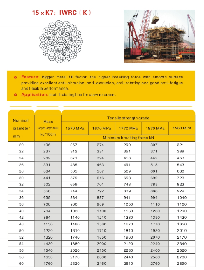 Steel wire rope for drilling rig