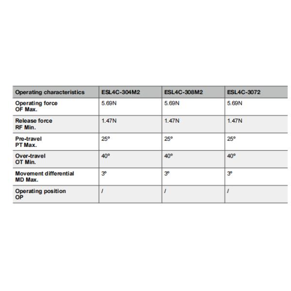NNC miniature weight Limit Switch ESL4C series for electronics, machinery and light industry