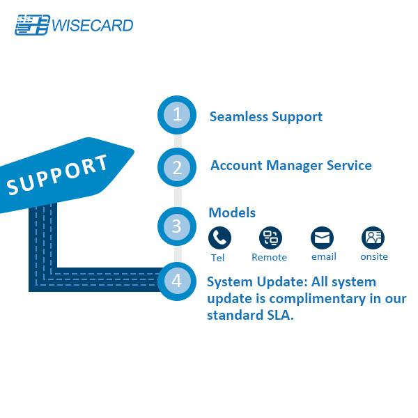 Cheap ATM Configuration PADSS Platform Parameter Management System for sale
