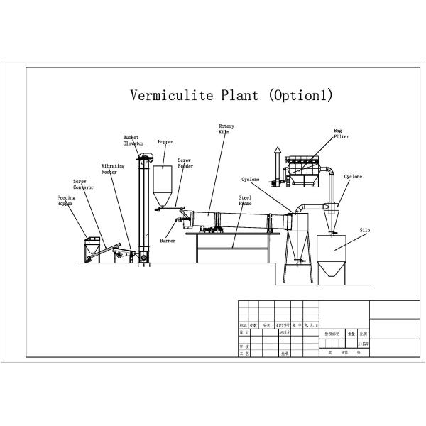Chemically Processed Vermiculite Production Line With Fire Resistance