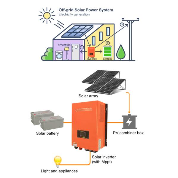 5kw 10kw Residential Solar Power System Solar Storage System For House