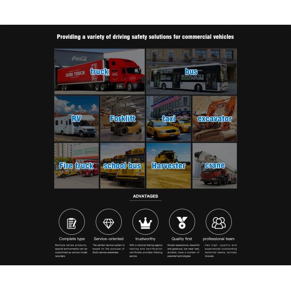360° Vehicle Camera System with 24/7 Motion Detection Parking Surveillance Mode Loop Recording
