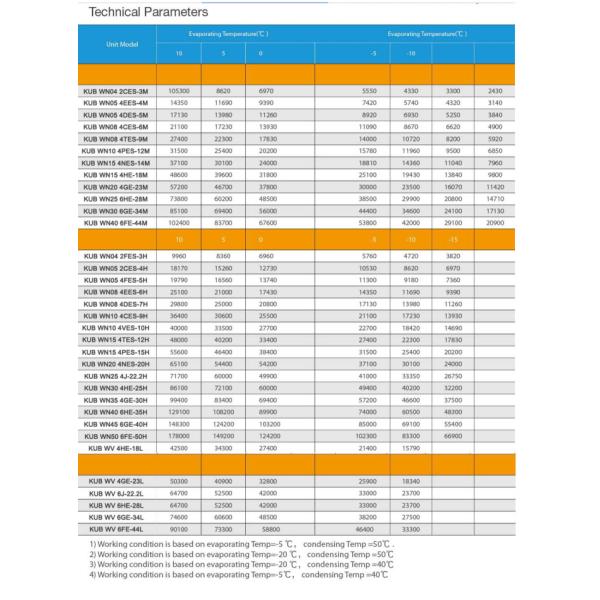 3HP Water Cooled Condensing Unit 380V 50HZ for Cold Storage