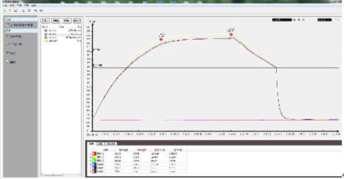 Intelligent Oven Loggermaster , Oven Temperature Logger Easy-To-Use