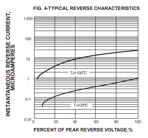 Axial 35ns Fast Reverse Recovery Diode SF28 2A 600V Plastic