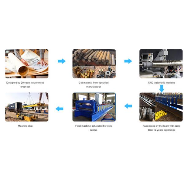 PLC Automatic Zinc Roofing Double Layer Roll Forming Machine / Roof Panel Forming Machine