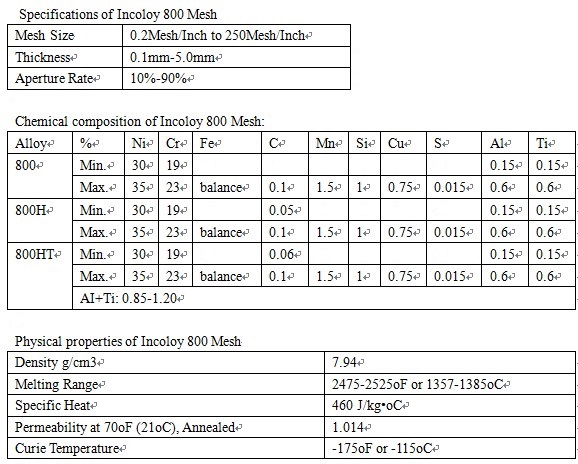 Incoloy 800 Wire Mesh Screen