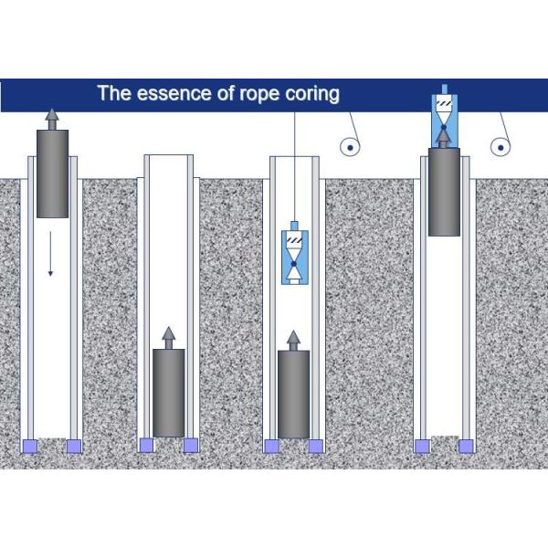 Geological Industry Core Drilling Tools Wireline Core Drilling 3m Long Drill Life