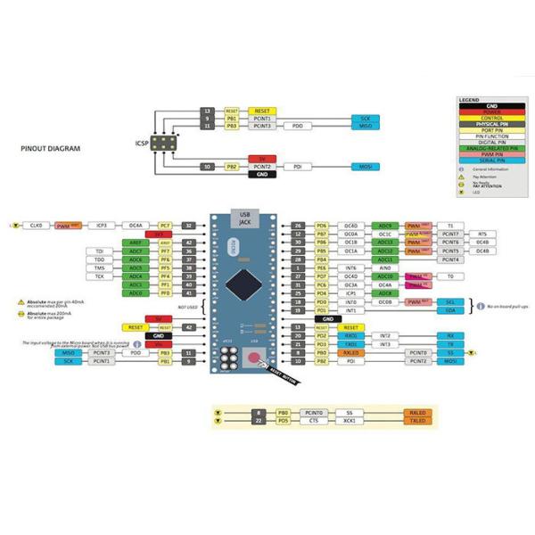 5V 16MHZ Arduino Controller Board Mini Micro USB Compatible PCB Board